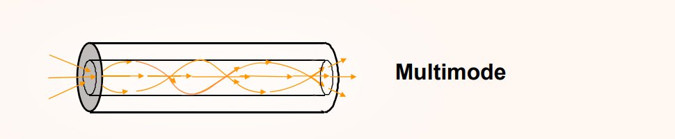 The Core of a Multimode Fiber