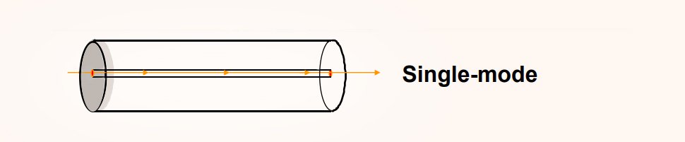 The Core of a Single-mode Fiber