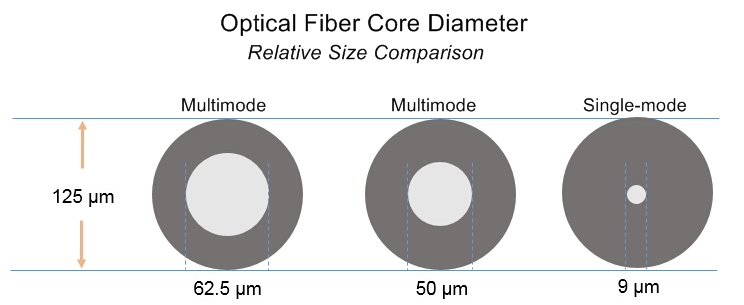 fiber optic transmission basic